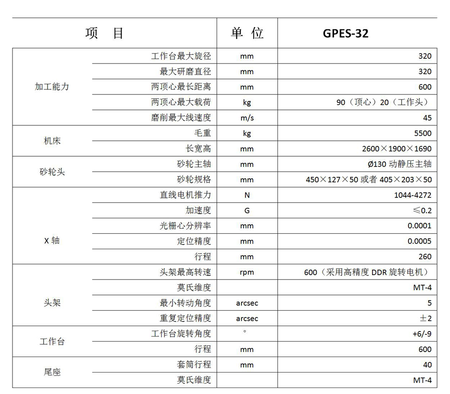 GPES-32精密數控隨動外圓磨床規(guī)格參數